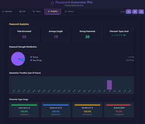 Analytics tab for the Password Generator application.